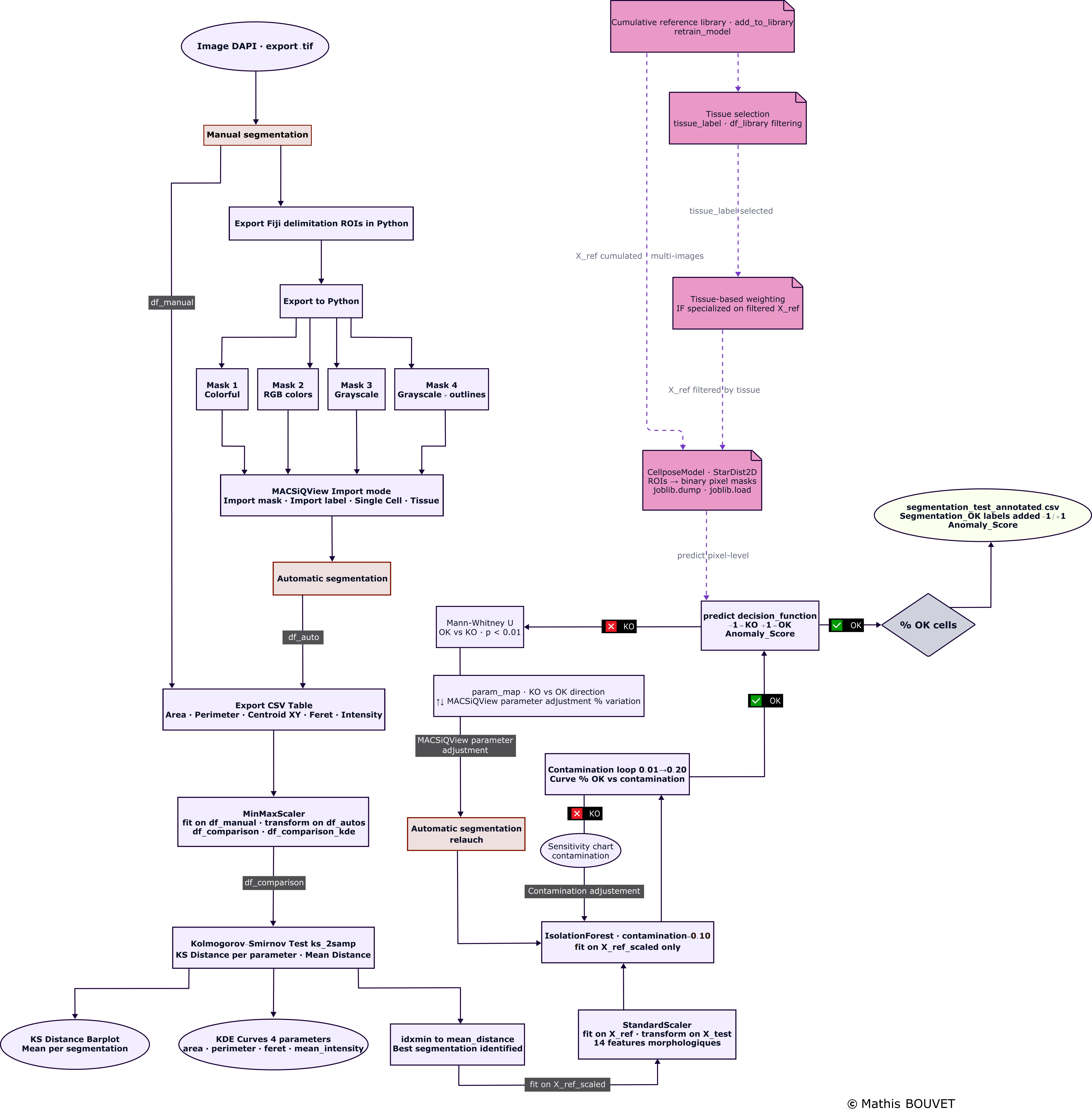 Test of segmentation — pipeline contrôle qualité